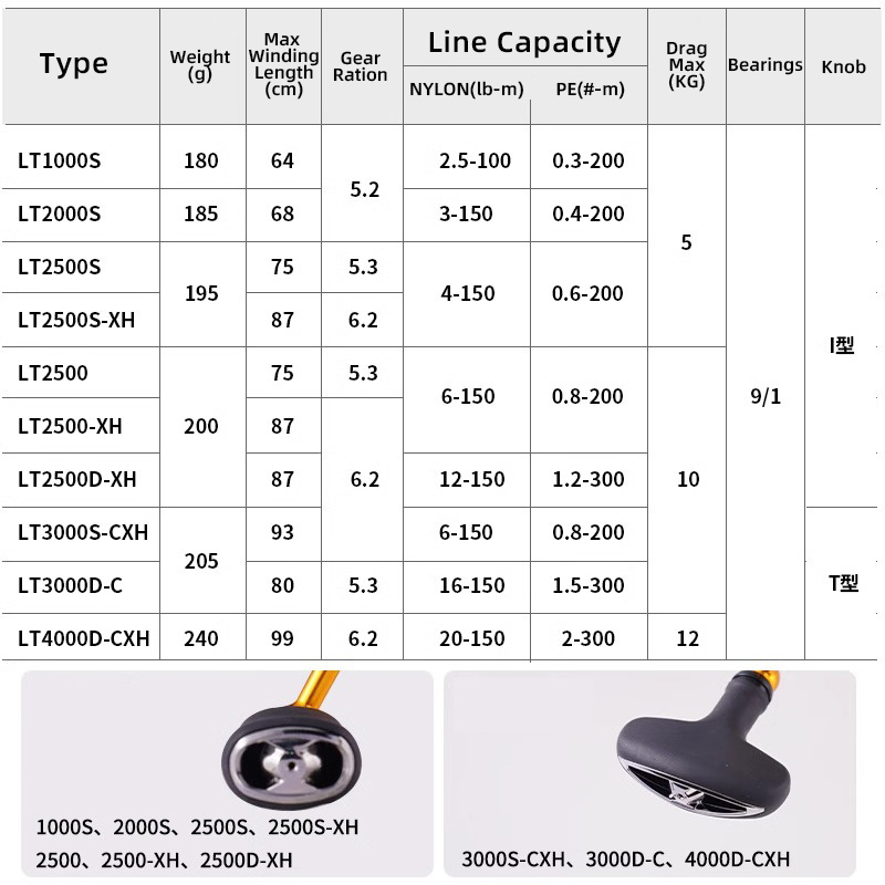 DAIWA 24 REGAL LT 1000S To 400 - đánh giá và giá Fishing Equipment Daiwa