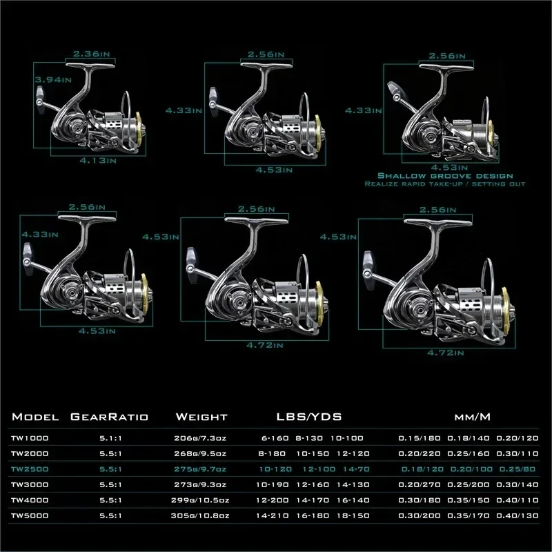 Okuma All Metal Rust Proof Smo - đánh giá và giá Fishing Equipment Daiwa